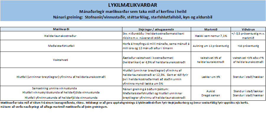 Umbótavegferð og eftirfylgni betri vinnutíma í vaktavinnu  - mynd